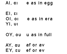 greek letters combinations diphthongs